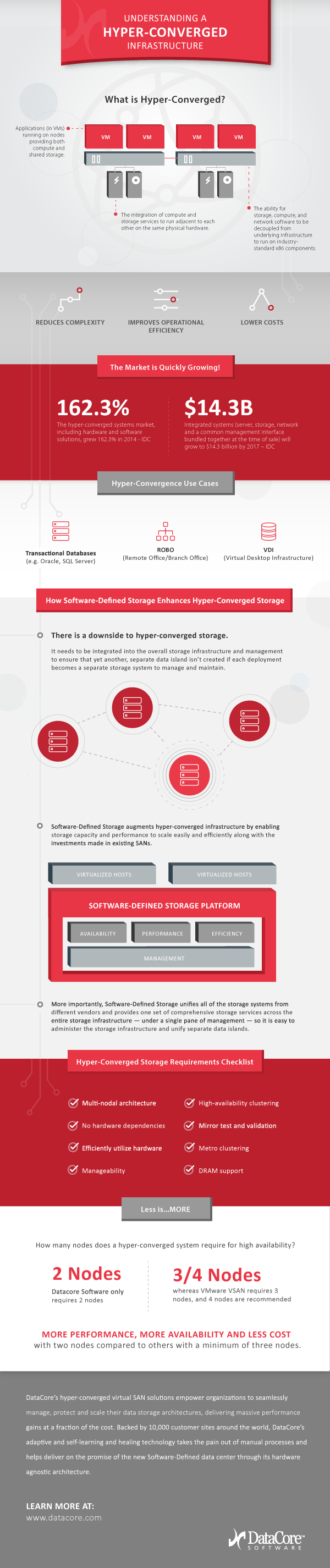 DataCore // infographic - svm