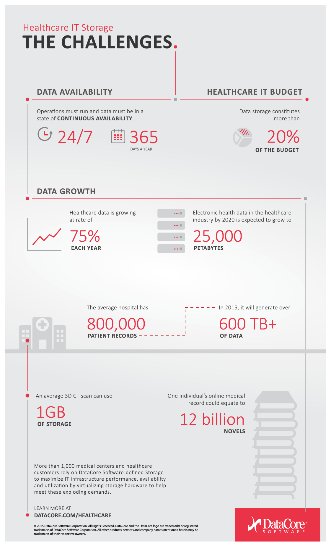 datacore-himss-infographic